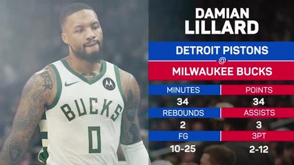 Player of the Day - Damian Lillard