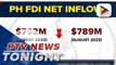 PH FDI net inflows down to $789M in August