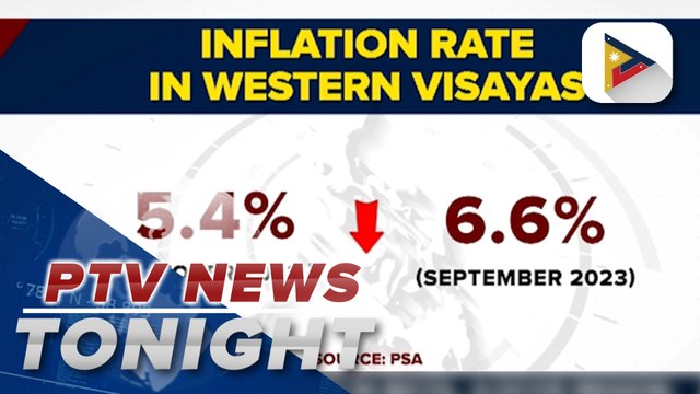 Inflation rates in Bicol, Ilocos Region, Western Visayas decelerate in October