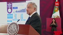 AMLO presume récord en inversión extranjera y baja inflación en México