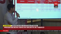 En Tabasco, Morena presenta resultados de encuestas para candidatos a gubernaturas