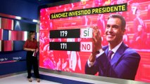 16-11-2023 Votación final Investidura de Sánchez