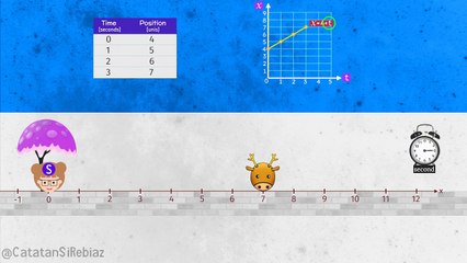 The Coordinate Transformation Animation - 12th Class Physics