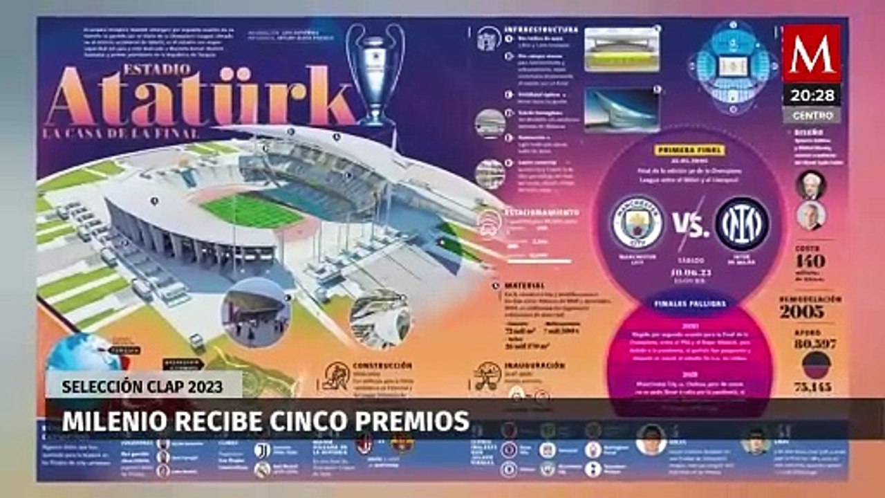 MILENIO es reconocido con 5 premios en la Selección CLAP 2023 por diseño