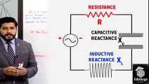 RLC resonance circuit By hassan Farid 2nd year Physics by pgc alternating current