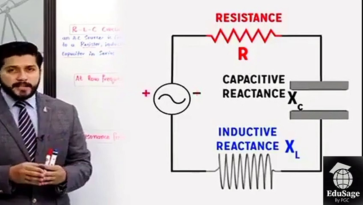 RLC resonance circuit By hassan Farid 2nd year Physics by pgc alternating current