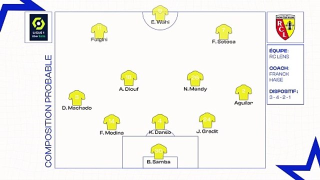 Lens-OM : les compositions probables