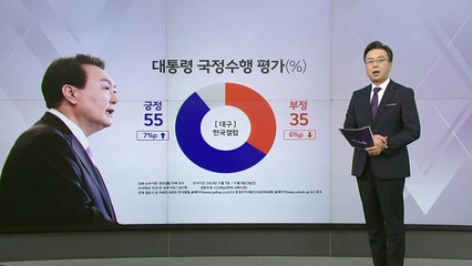[여론톡톡] "尹, TK 지지율 7%p 상승" (갤럽)...이준석 "신당 가능성 59%로 높아져" / YTN