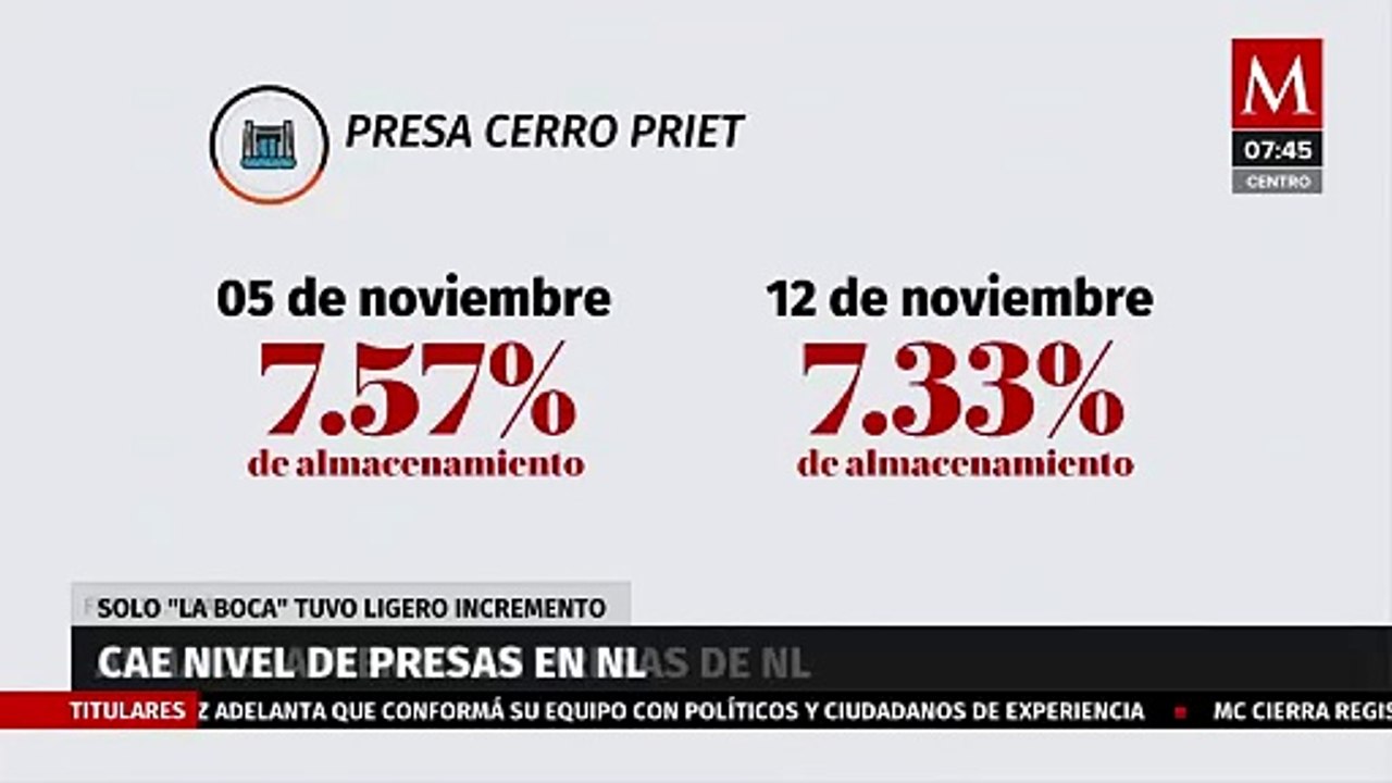 Presas de Nuevo León siguen presentando bajas en almacenamiento
