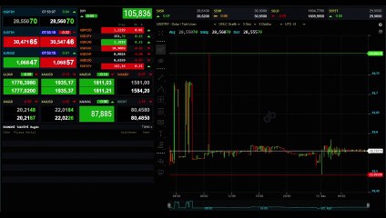 Dolar ne kadar, 1 Dolar kaç lira? Bugün (13 Kasım) Dolar ne kadar oldu?