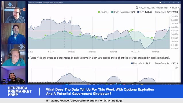 With Options Expiration And A Potential Government Shutdown Looming, Is It Time To Short The Market?