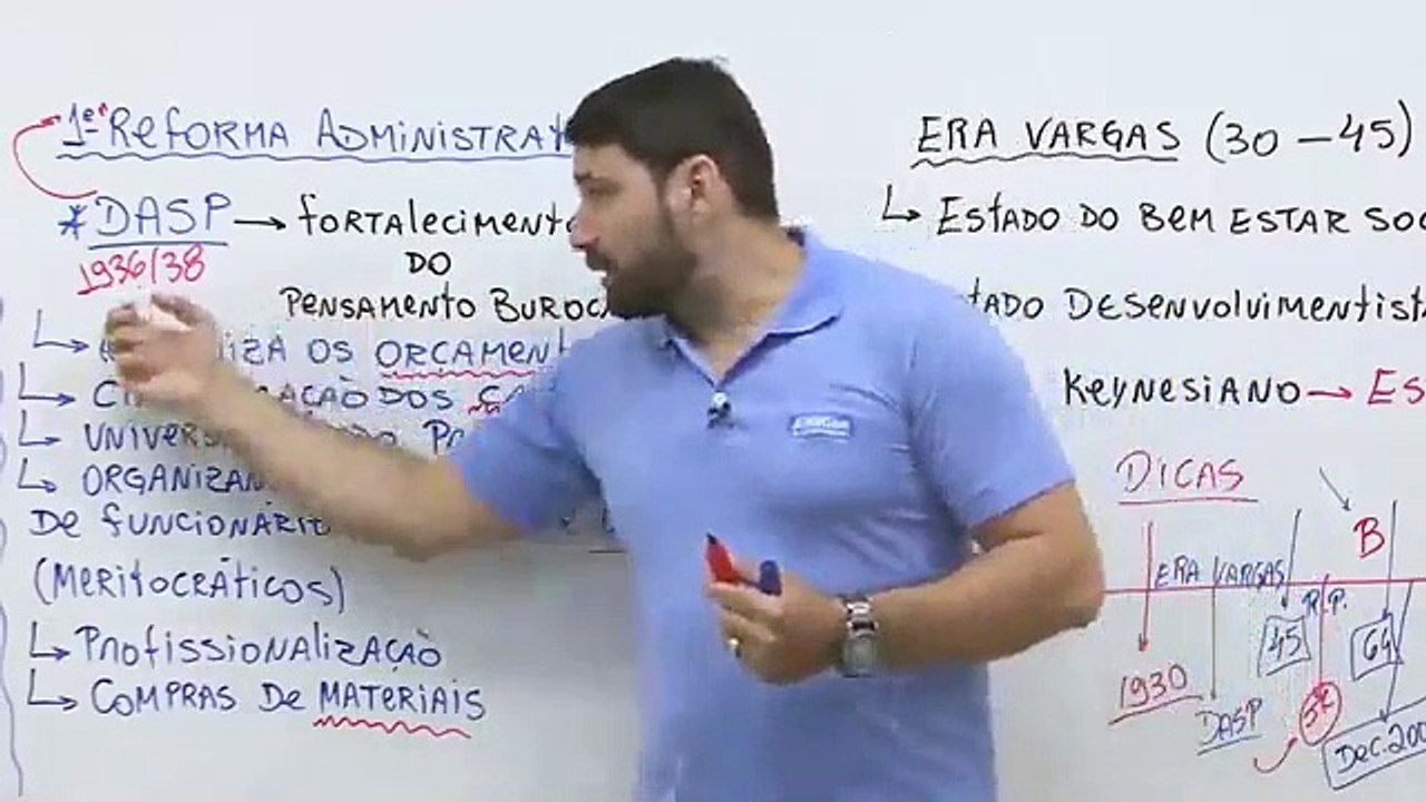Aula 3.3 - Modelos Teóricos da Administração Burocrático