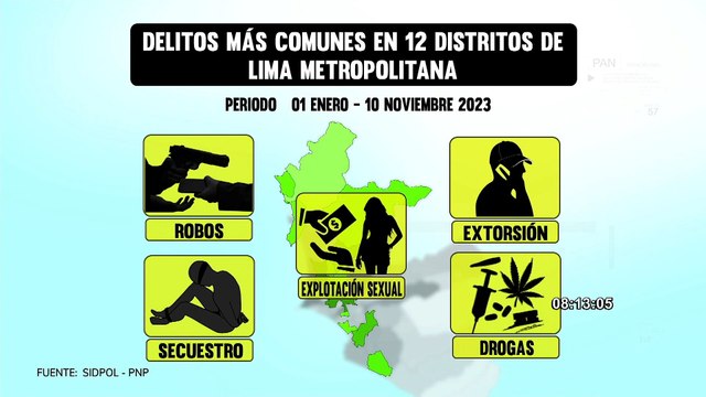 Inseguridad en Lima Metropolitana: estos son los delitos más reportados en lo que va del año
