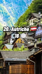 Top 20 des pays avec le plus de restaurants étoilés