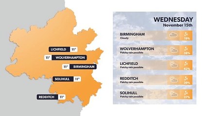 Birmingham weather forecast 14th November