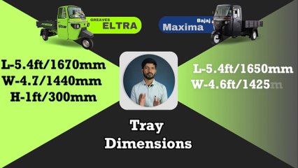 Greaves Eltra  Bajaj Maxima Cargo E-Tec 9.0 Which is best for You
