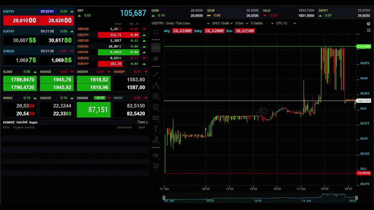 ALTIN FİYATLARI 14 KASIM | Çeyrek altın, Gram altın, Cumhuriyet altın fiyatları ne kadar? Canlı Altın fiyatları!