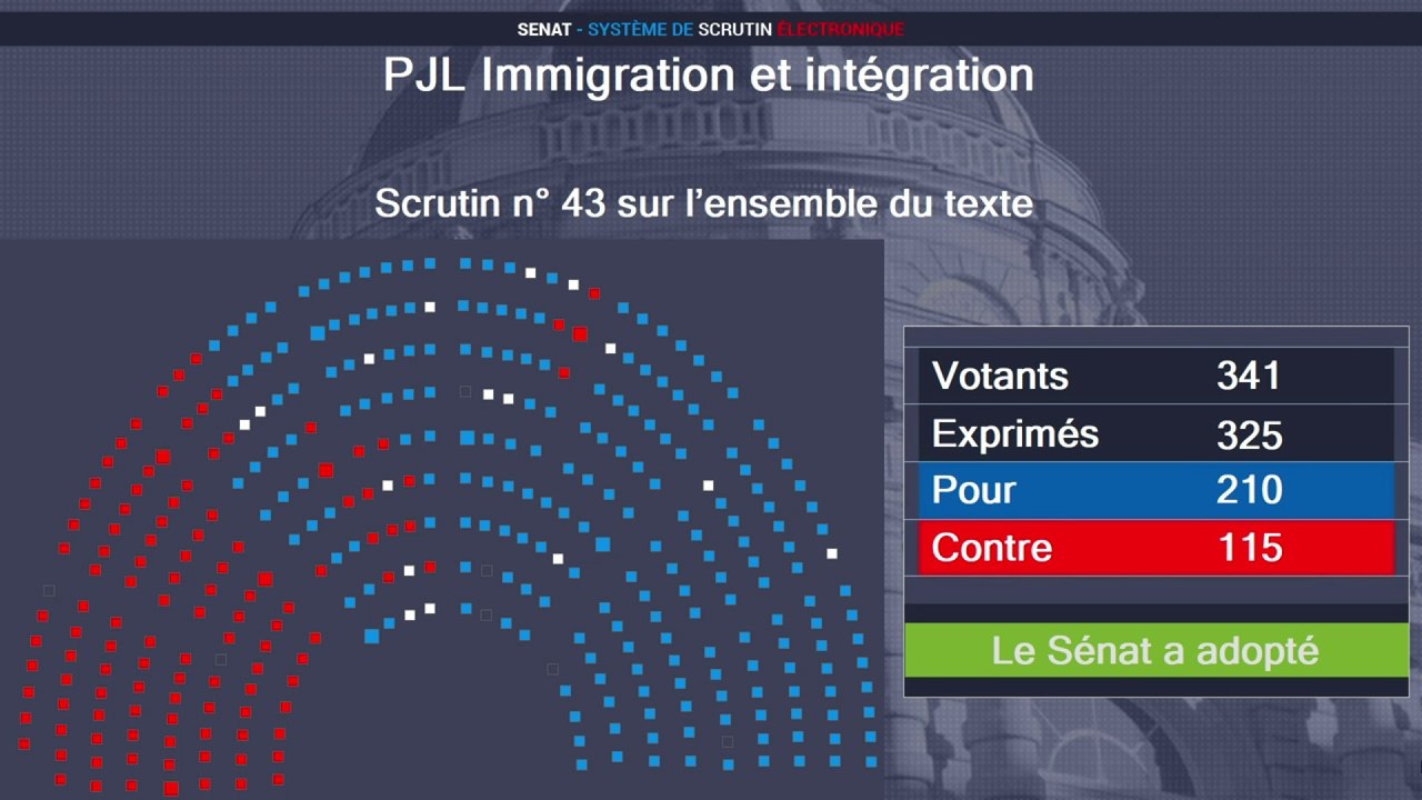 Loi immigration : le Sénat adopte le texte remanié par la droite