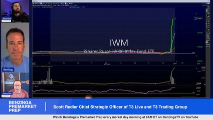 Trade Ideas With Scott Redler Chief Strategic Officer of T3 Live and T3 Trading Group