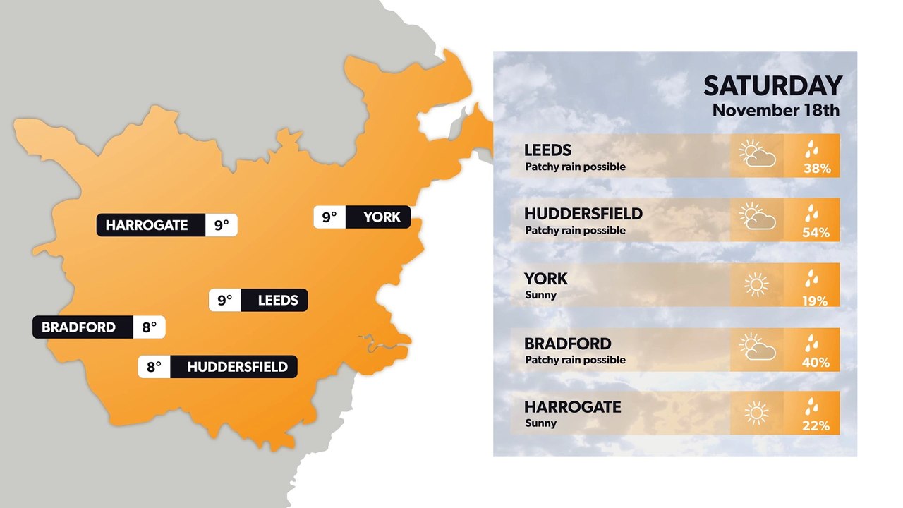 Leeds weather forecast 17 November