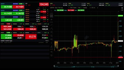 Euro ne kadar, 1 Euro kaç TL? Euro yükseliyor mu? 17 Kasım Euro kaç lira?