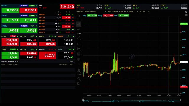 Euro ne kadar, 1 Euro kaç TL? Euro yükseliyor mu? 17 Kasım Euro kaç lira?