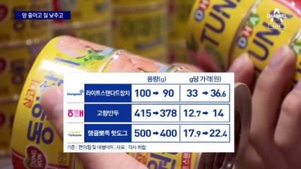 덜 넣고 그 가격·싼 원료 물타기…기업들의 가격 우회 인상