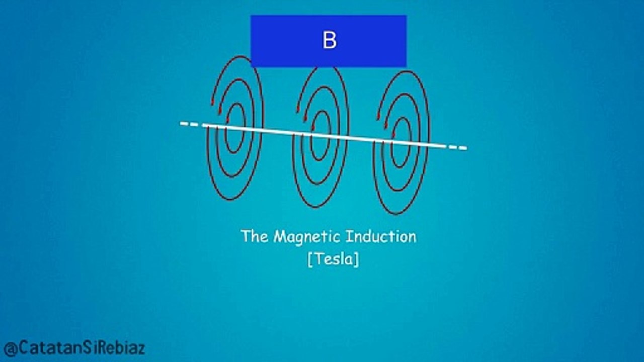 The Induction of Long Straight Wire video Dailymotion