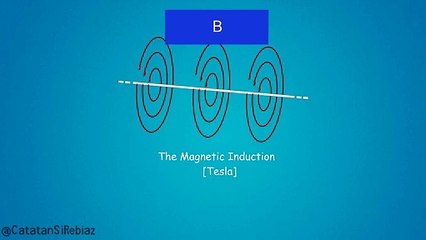 The Magnetic Induction of  Long Straight Wire