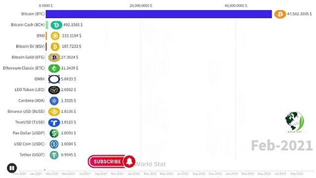Crypto Price Analysis 2020-2023: Bitcoin & Altcoin Market Trends Revealed!