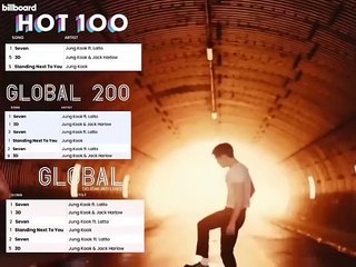 bts_fan_club_7 • Jungkook make History-- Congratulations Jungkook