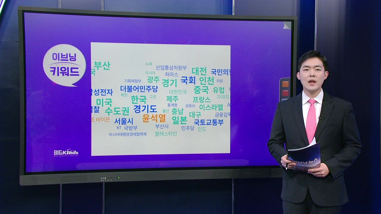 빅데이터로 본 뉴스 키워드"미국 경기" [앵커리포트] / YTN