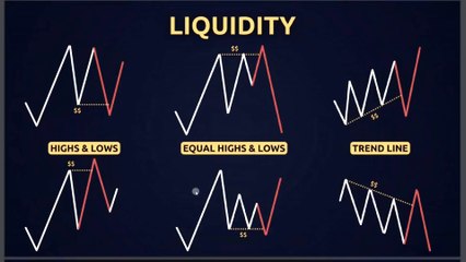 ICT/SMC Concepts Unleashed: Comprehensive Beginner's Guide