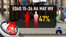 Dumadaming bilang ng mga edad 15-24 na nagkaka-HIV, ikinabahala ng DOH; sex ed. at HIV info drive, palalakasin | 24 Oras