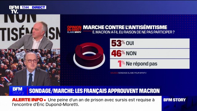 53% des Français pensent qu'Emmanuel Macron a eu raison de ne pas participer à la marche contre l'antisémitisme (sondage Elabe/BFMTV)