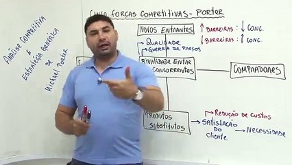 Aula 5.3 - Análise competitiva e estratégias genéricas