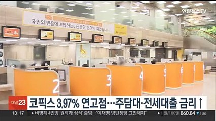 코픽스 3.97% 연고점…주담대·전세대출 금리↑
