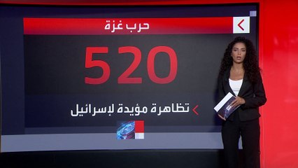 الحرب على غزة تؤجج غضبا عالميا.. دراسة: خروج 4200 مظاهرة بعد "7 أكتوبر"