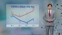 [날씨] 내일 아침 서울 -1℃... 서울 등 곳곳 '첫눈' / YTN