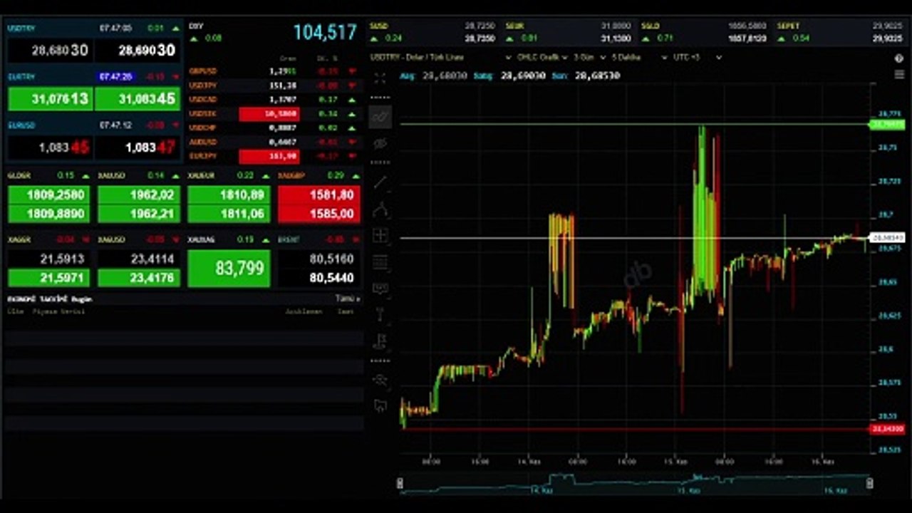 PRIX DE L'OR (EN DIRECT) 16 NOVEMBRE ｜ Combien coûte l'or d'un quart, d'un gramme et d'une république aujourd'hui？ Prix de l'or en direct !
