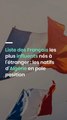 Liste des Français les plus influents nés à l'étranger : les natifs d'Algérie en pole position