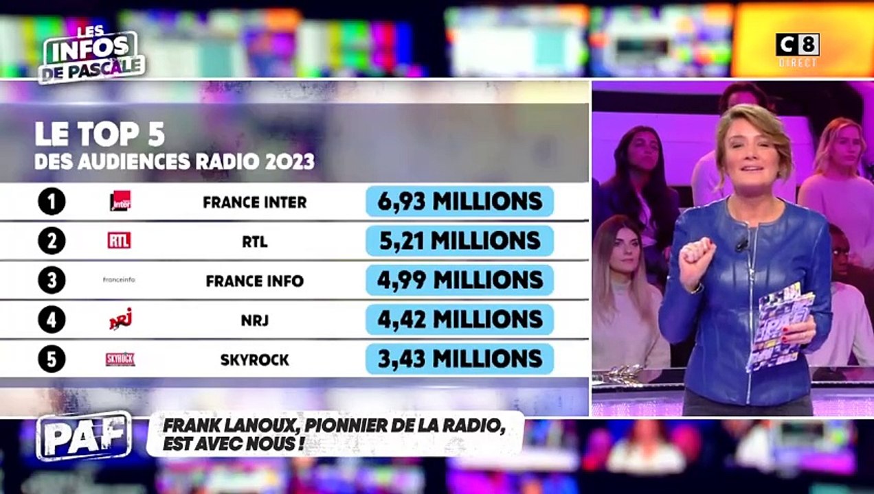 Après une chronique qui lui a été consacrée sur France Inter, Pascale de la Tour du Pin règle ses comptes en direct sur C8 : "Je ne sais pas qui ça intéresse un papier sur moi !"