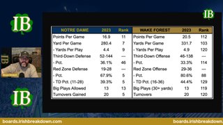 Notre Dame Defense Should Dominate vs Wake Forest