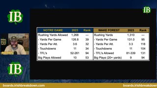Notre Dame Defense Needs To Shut Down Wake Forest Run Game