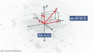 Vector Norms Concept [Vector Analysis]