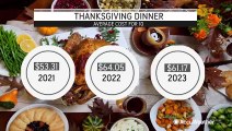 Thanksgiving dinner prices drop despite weather challenges