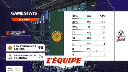 Le résumé de Panathinaïkos - Virtus Bologne - Basket - Euroligue (H)