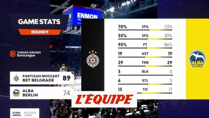 Download Video: Le résumé de Partizan Belgrade - Alba Berlin - Basket - Euroligue (H)