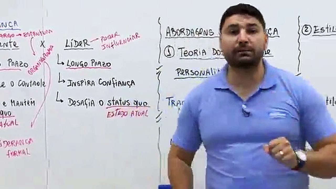 Aula 11.1 - Liderança (PARTE I)