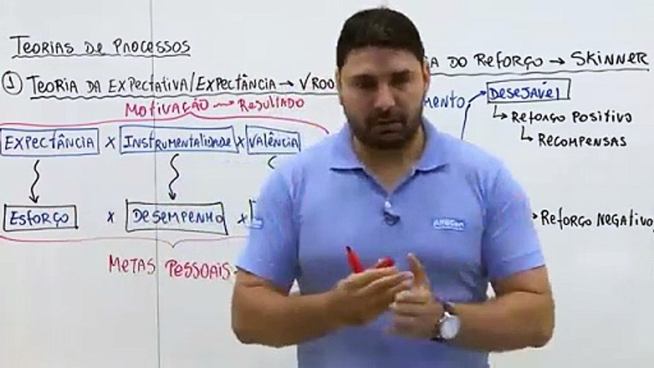 Aula 10.4 - Motivação (PARTE III)